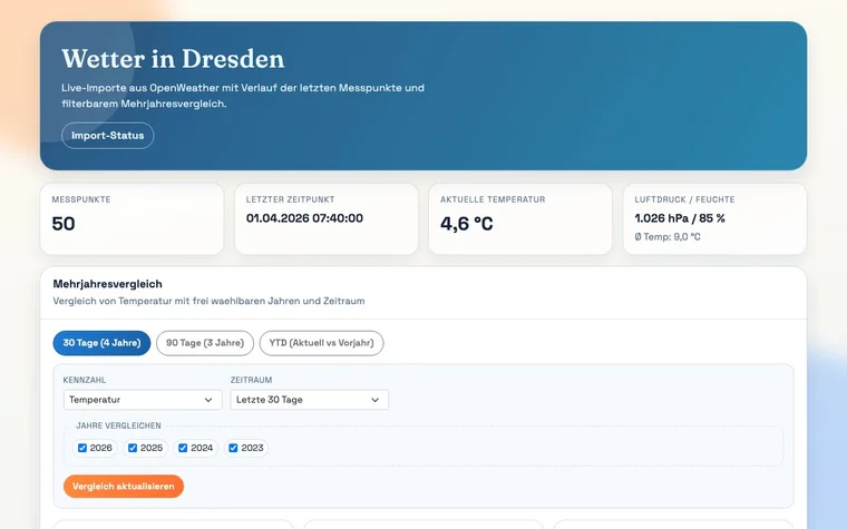 Screenshot von Wetter in Dresden
