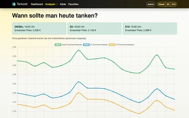 Screenshot von Tanken Dresden