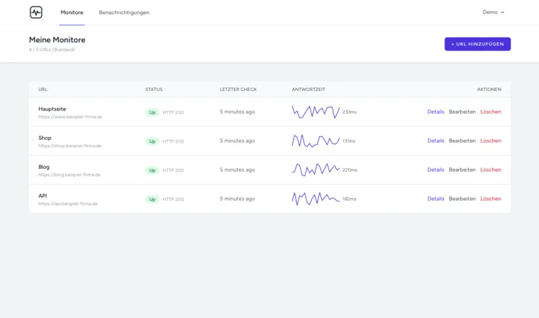 Screenshot von Sitemonitor